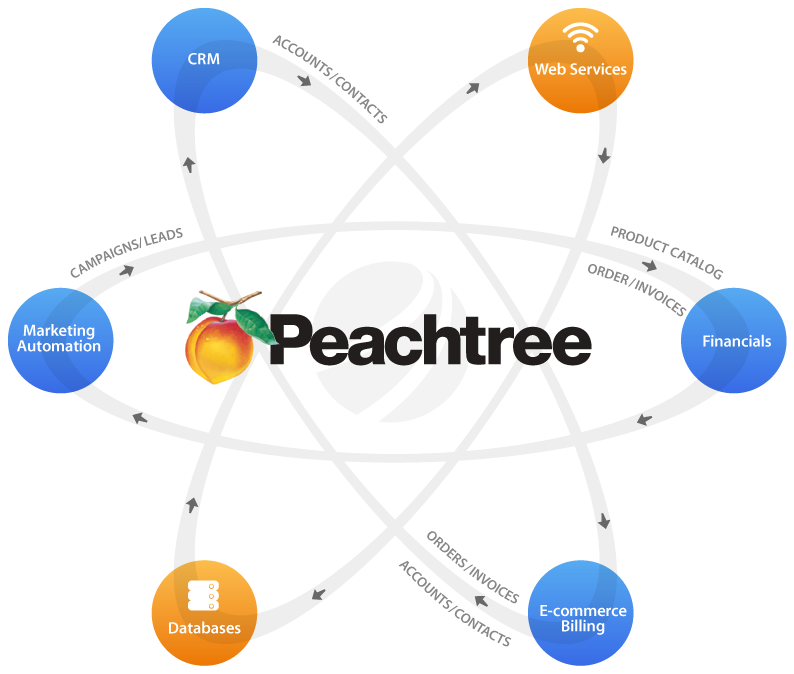 peachtree accounting software tutorial